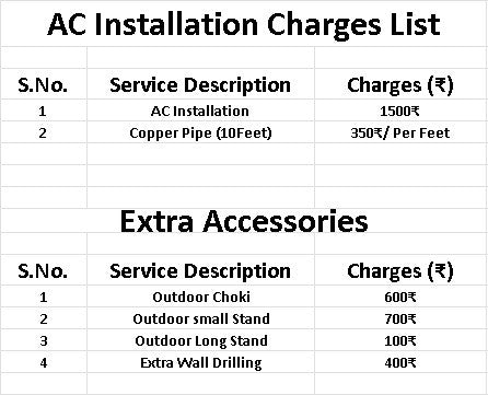 Ac Installation Charges