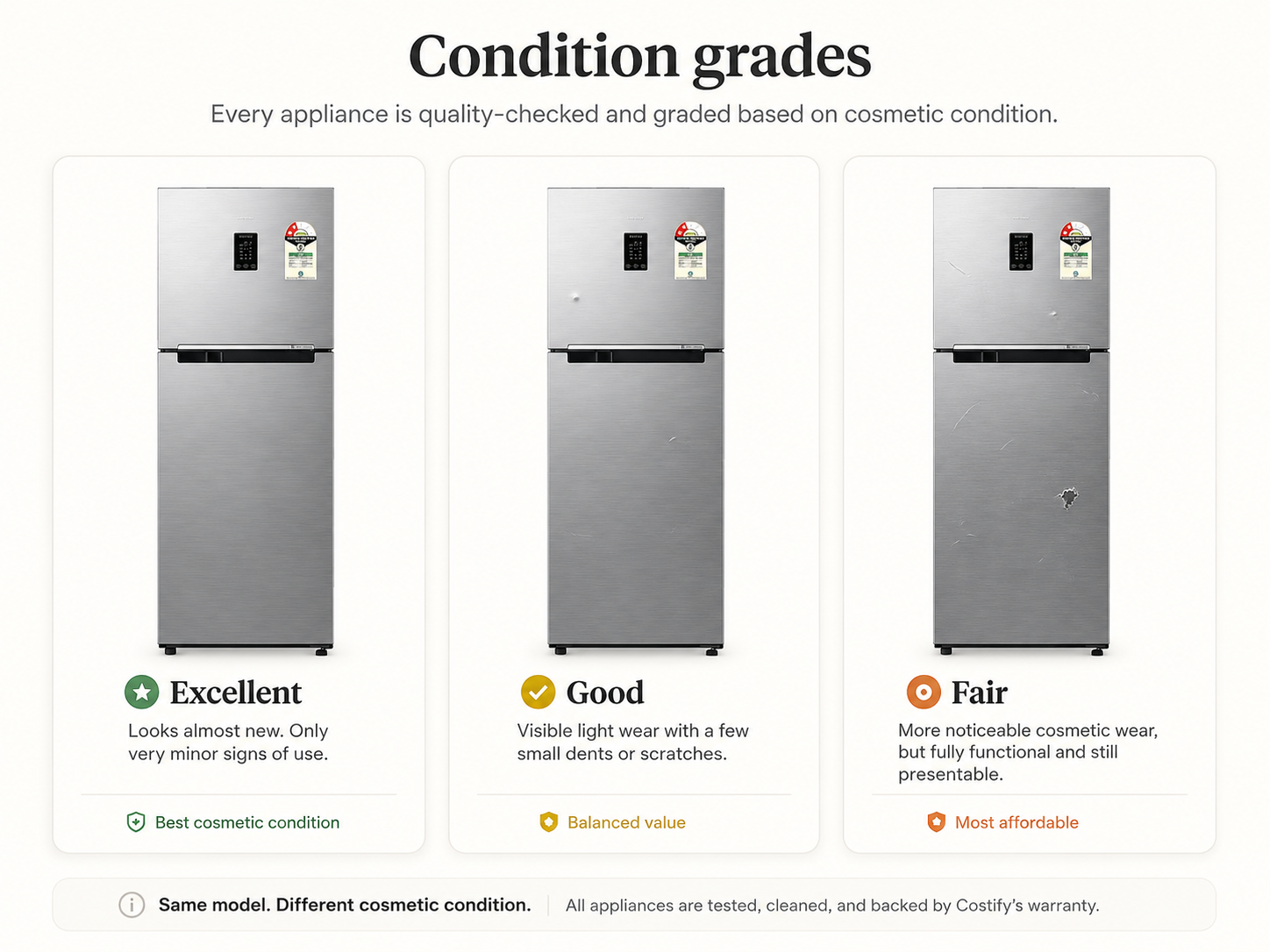 Costify condition grades — Excellent, Good and Fair